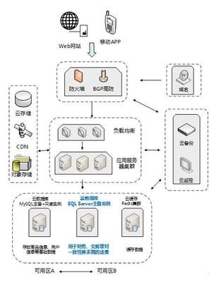 安全穩(wěn)定易維護 京東云數據庫SQL Server服務上線