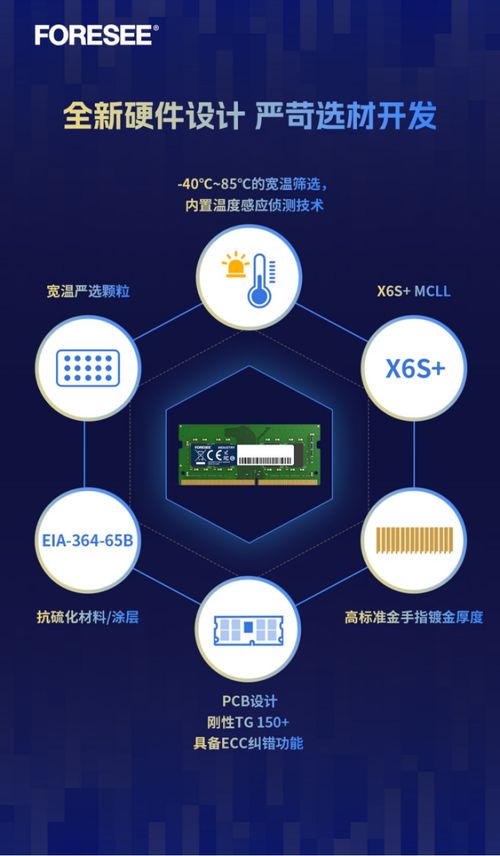 foresee全新工規(guī)級DDR4 SODIMM 高可靠性助力工業(yè)自動化數據存儲與處理